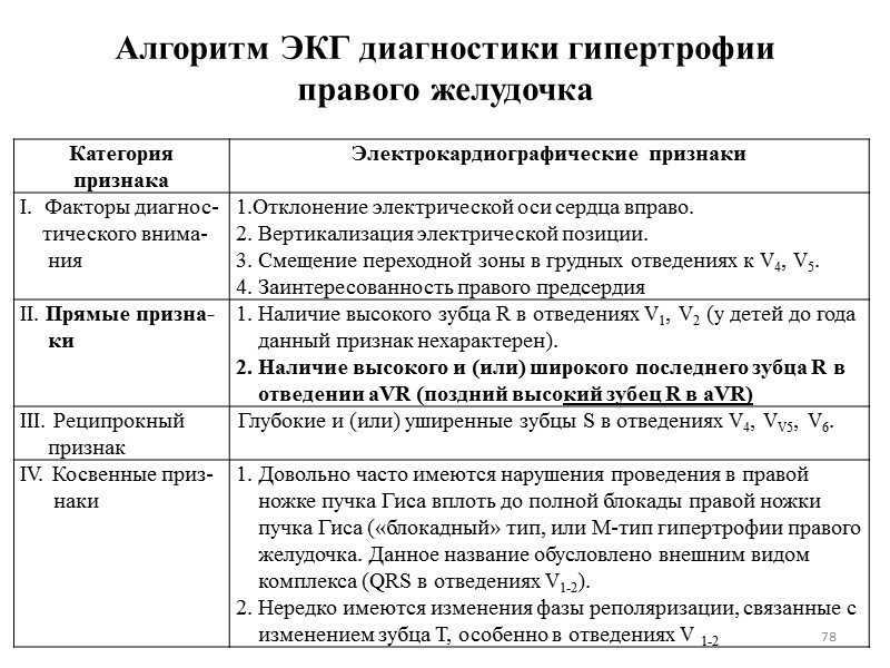 78 Алгоритм ЭКГ диагностики гипертрофии правого желудочка 78 Алгоритм ЭКГ диагностики гипертрофии правого желудочка
